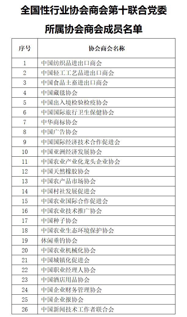 第十聯(lián)合黨委成員名單.png